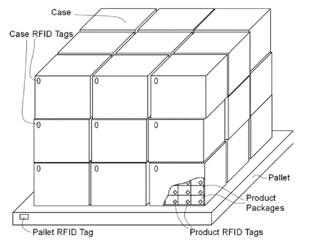 RFID Warehouse Tracking(图3)