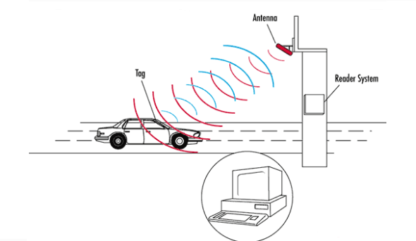 Suivi des CTE par RFID(图1)