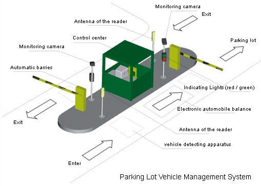 Suivi des CTE par RFID(图2)