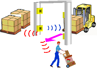 RFID From SKU To Shop(图5)